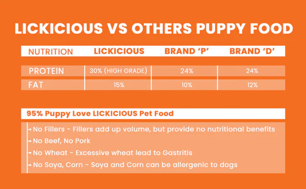 LICKICIOUS Dry Puppy Food